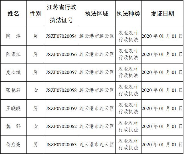 农业农村局行政执法人员资格清单.jpg