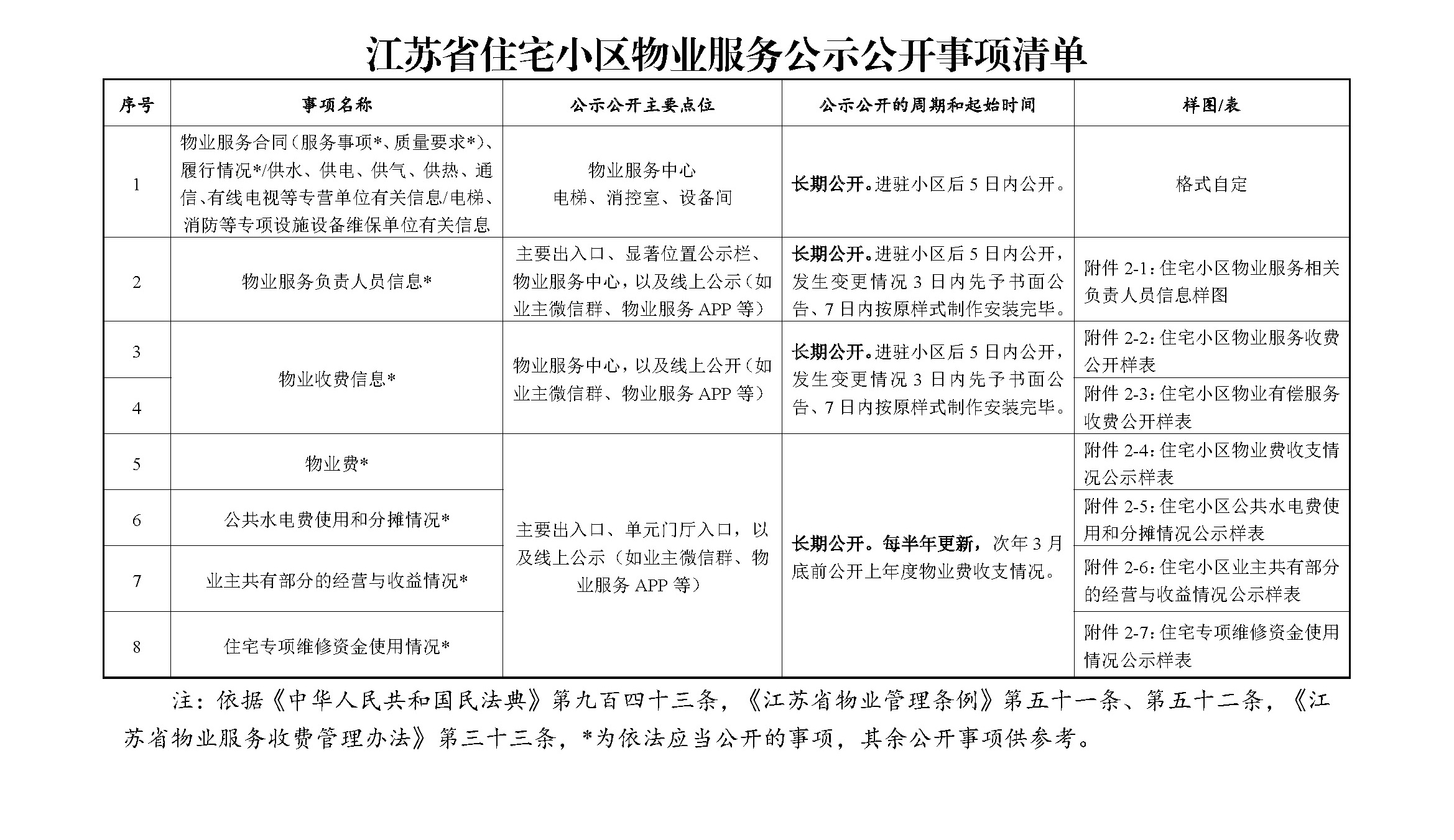 页面提取自-附件下载-苏建房管〔2026〕115号.pdf.jpg