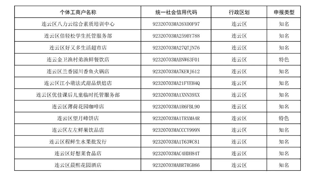 名特优新.jpg